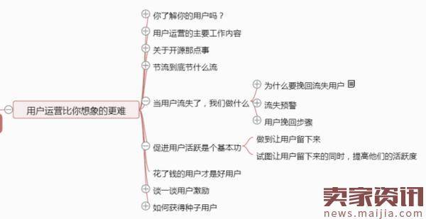 从零开始做运营,双12过后增加知识储备