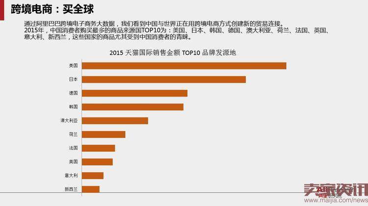 40页PPT读懂跨境电子商务贸易的未来