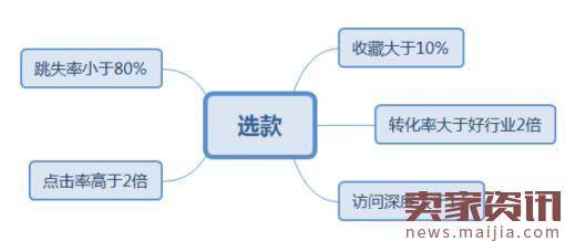 淘宝运营必须知道的八大点,你知道吗? 淘宝运营必须知道的八大点,你知道吗?