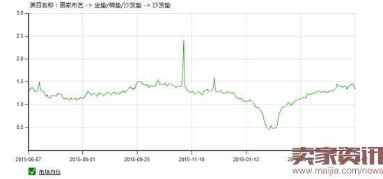 淘宝类目行业分析