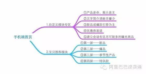 【运营实操】手把手教你速卖通无线端店铺装修