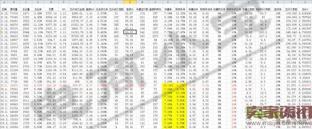 直通车25天成交2800单，产出4！——关键词深度优化