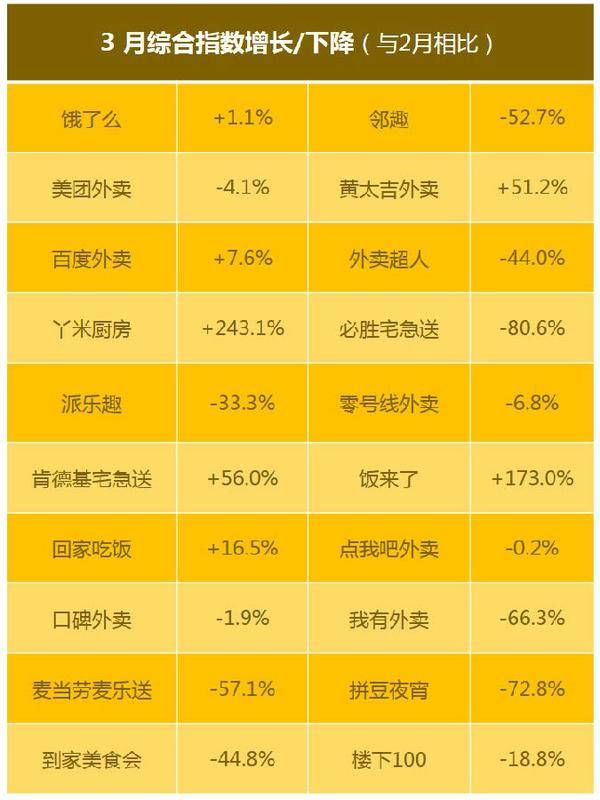 阿里巴巴 外卖O2O 大数据