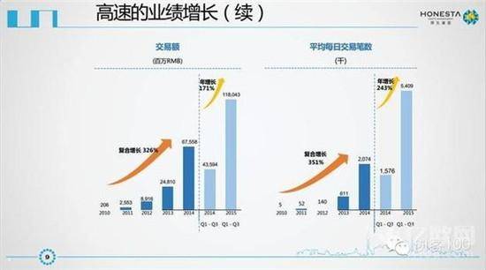 新美大IPO商业计划书曝光？