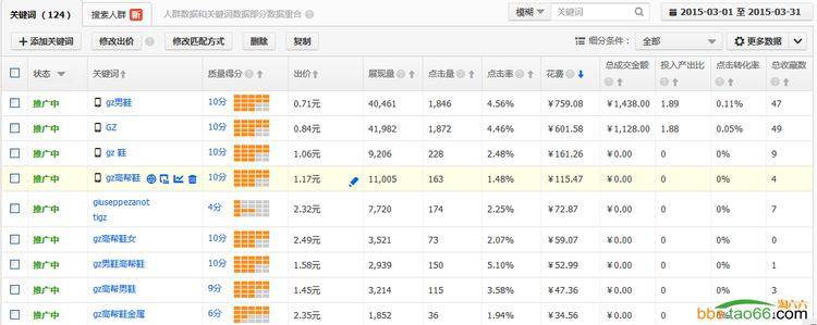 2星小卖家利用直通车成功突围记