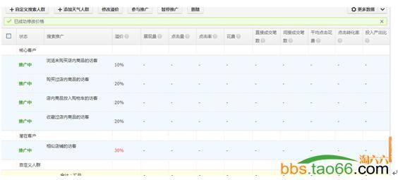 案例：四皇冠店的直通车推广、优化实战技巧