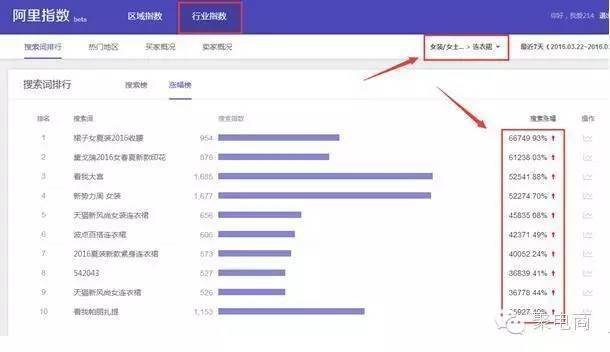 淘宝指数 2016淘宝查词软件 生意参谋