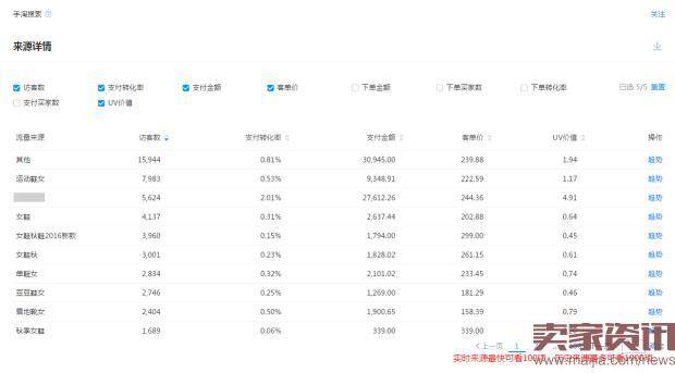 生意参谋新功能使用秘诀