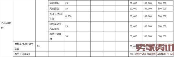 2017年天猫年费出炉：与2016年相同