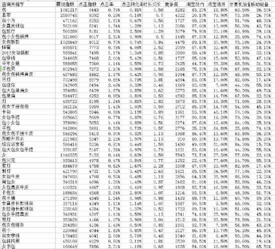 又一直通车开篇力作！【优化篇】