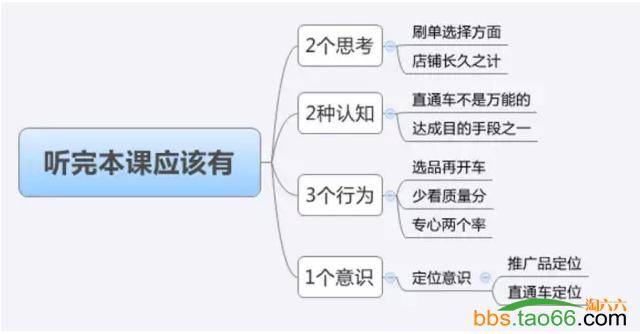 刷单被判死刑背后的淘宝直通车