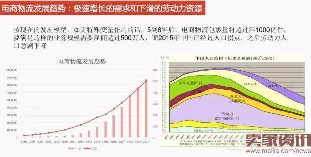 菜鸟自动化仓库：机器人物联网+大数据