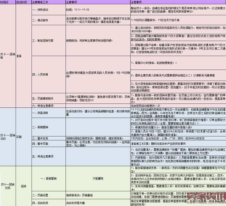 卖家双11注意事项及一些建议