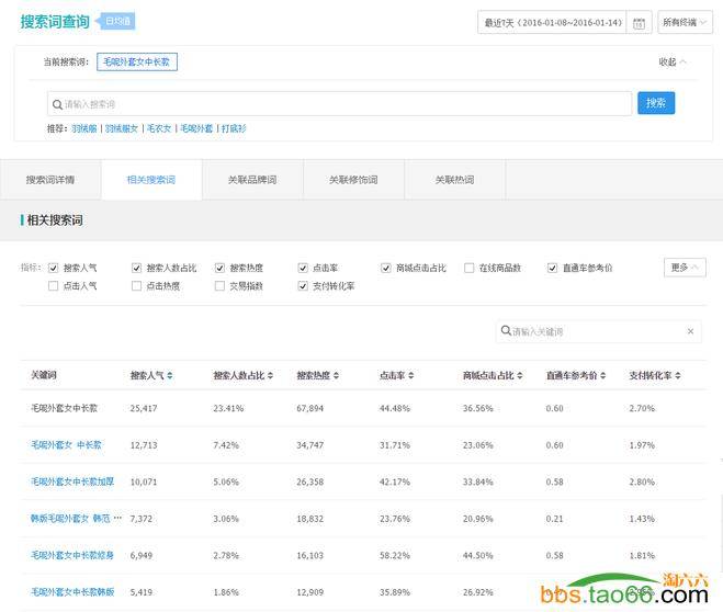 直通车打造10000搜索流量的实操秘籍