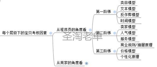 开店教程 怎么打造爆款 淘宝权重 淘宝免费引流