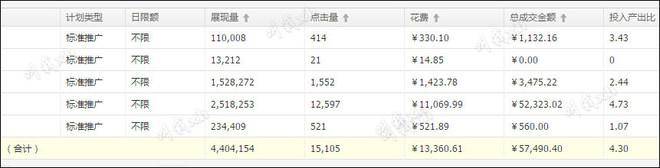 经验分享 淘宝卖家 淘宝直通车 淘宝客