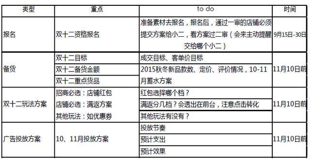 经验分享 淘宝男装 双十二玩法 淘宝双十二报名入口 淘宝双十二报名流程