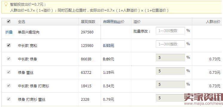 直通车定向推广策略和优化技巧