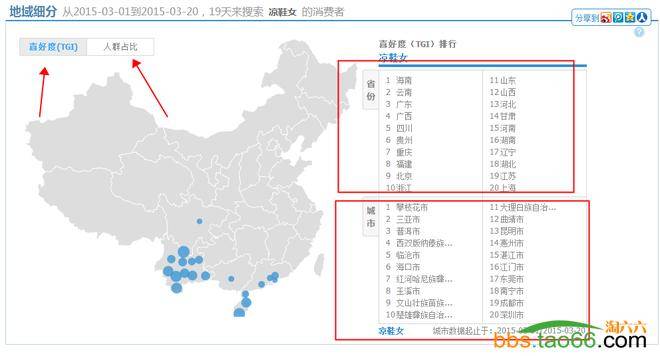 2016直通车降低PPC新绝招——地域设置法