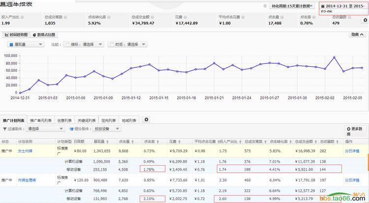 快速提升直通车权重,降低PPC的实战优化策略