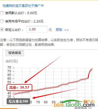 新干货：直通车快速上10分技巧与稳定维护方法