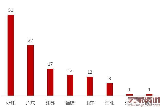 2016中国淘宝村及淘宝镇名单出炉！