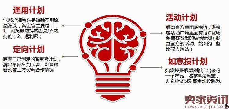 大促前付费流量如何优化?