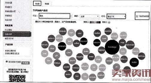 速卖通直通车如何打造新品?