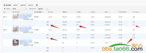 直通车PC端、无线端快速上10分及后续维护实操技巧