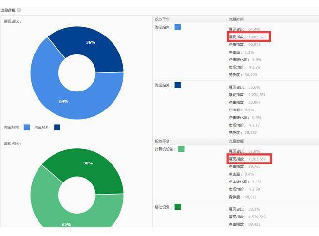 淘宝怎么优化标题