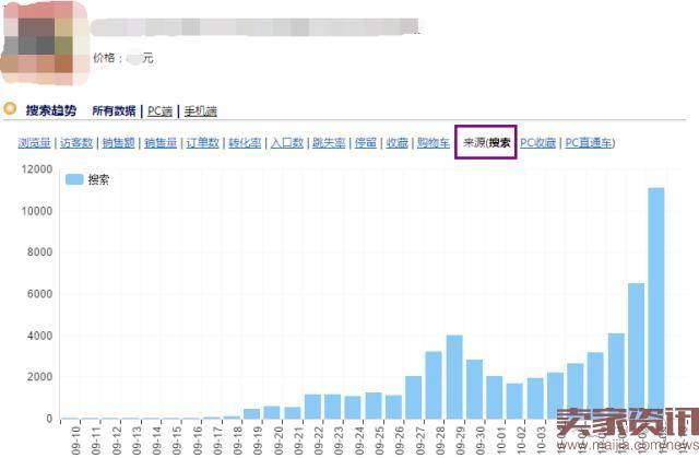 操盘30天销量破万，实操过程详解！