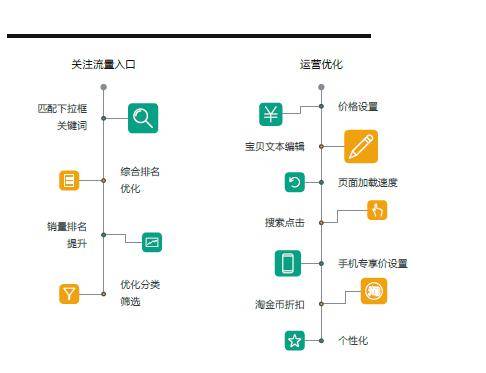 手淘搜索是什么