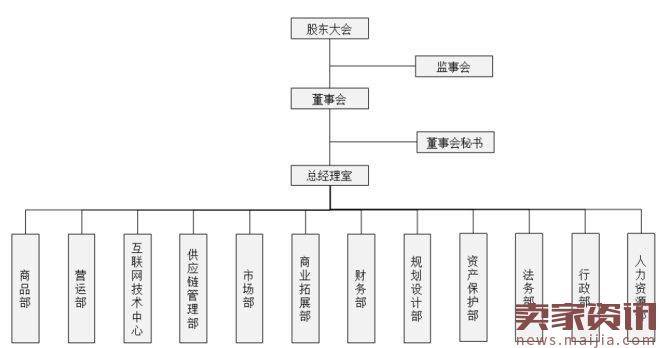 孩子王登陆新三板,2015年销售额27.6亿