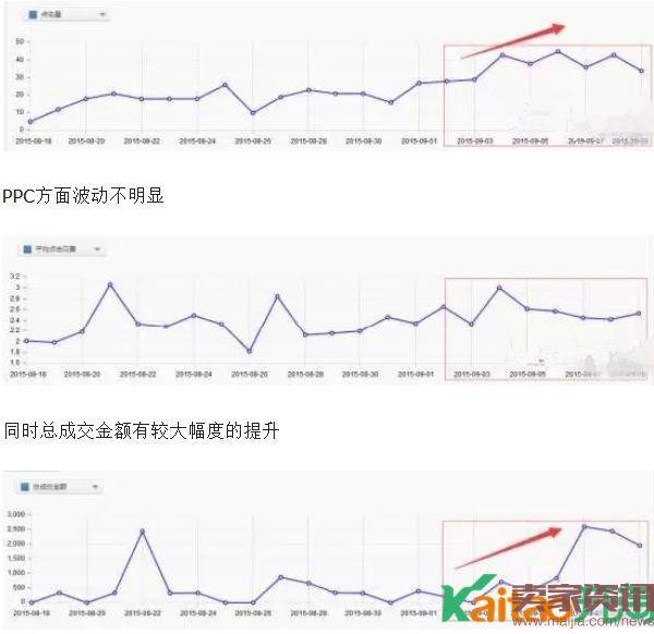 淘宝豆腐块展位投放实操分享