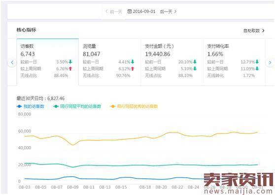 扣分了的店铺,我是怎么运营起来的?