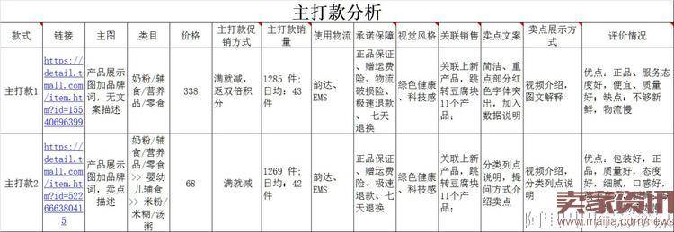 双11要来,这个小店3个月从0做到20万