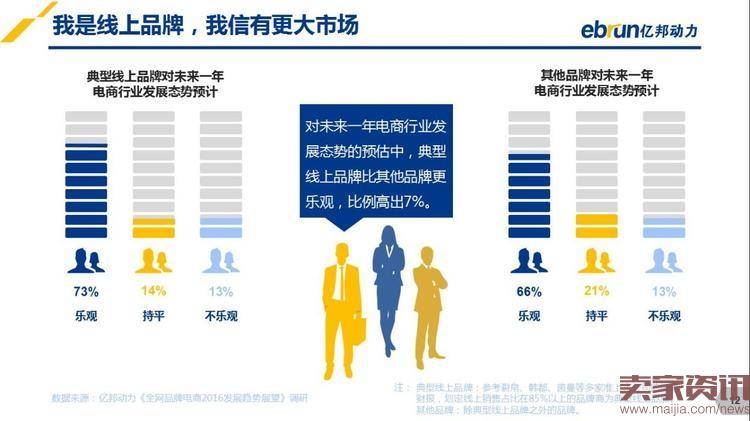 2016年品牌电商发展趋势