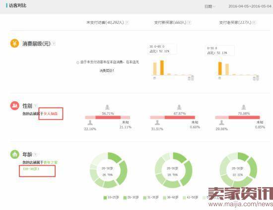 淘宝类目行业分析