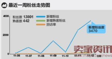 淘宝无线推广