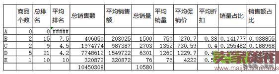 淘宝数据运营，走好这五步！