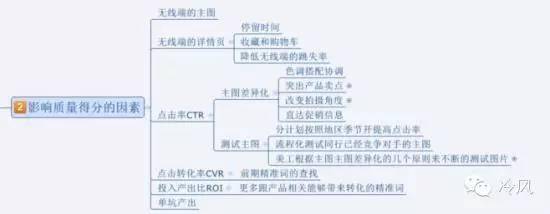 直通车提高质量得分的方法和权重