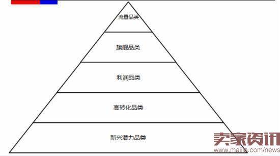 为什么要做爆款,打爆款的作用?