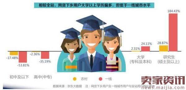 农村电商消费趋势报告:大牌潜力巨大