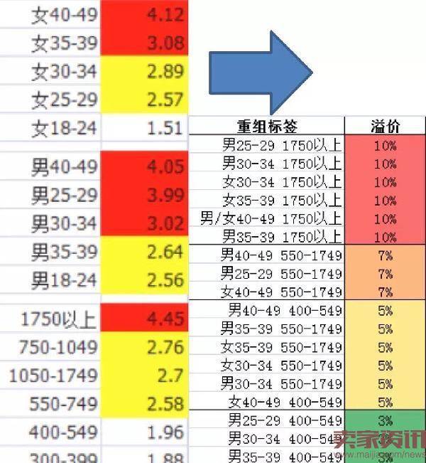 直通车搜索人群引流技巧