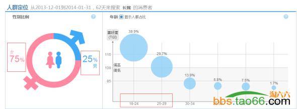 2016年淡季提升直通车成交的几个有效秘招！