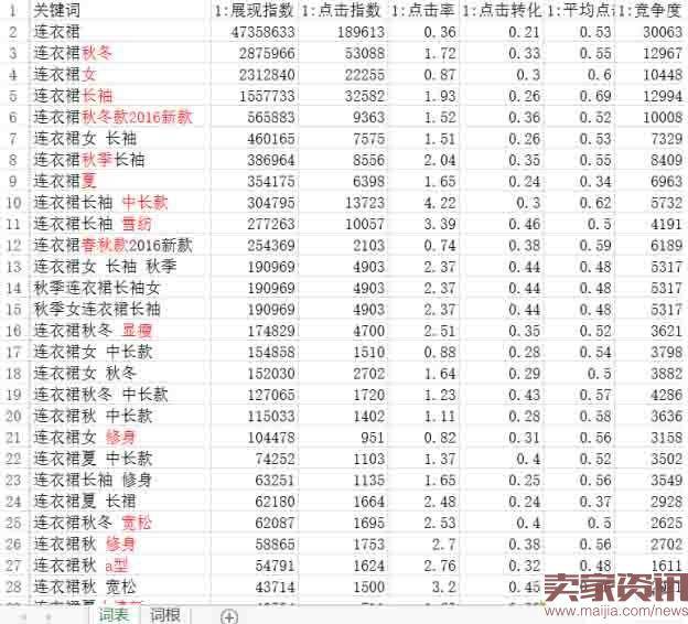 标题优化有方法,完美标题这样打造