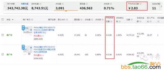 2016年玩转直通车5大核心技巧