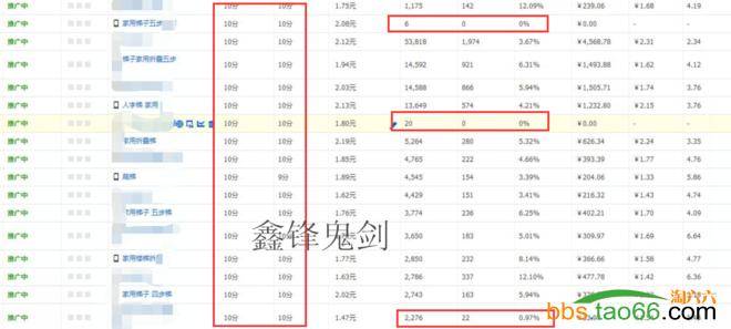 备战双十一,逆向思维优化直通车质量得分思路