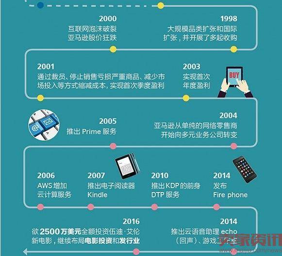 亚马逊将超苹果成市值万亿的科技公司