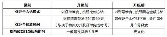 跨境电商-雨果网